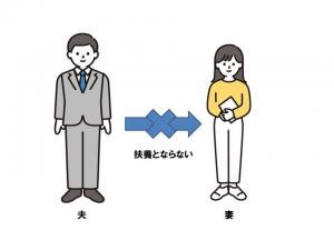 給付金受け取り