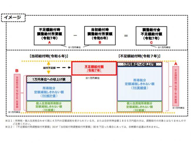 イメージ図