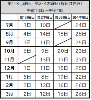 相談実施日