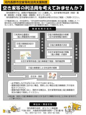 河内長野市空家等利活用支援制度