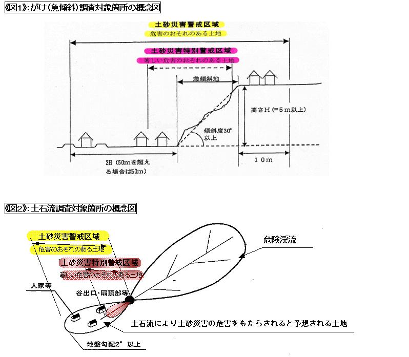 調査対象箇所概念図