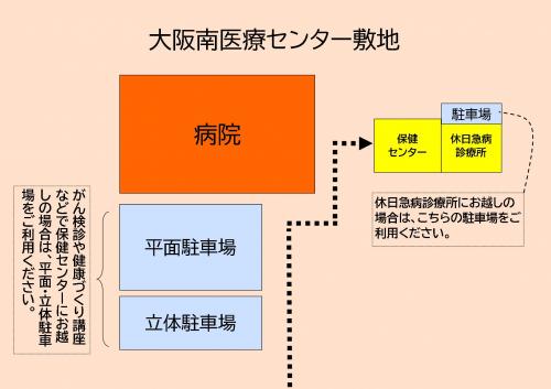 保健センターへの行き方