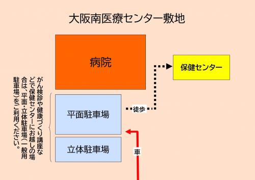 保健センターへの行き方