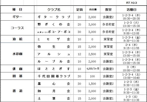 令和7年度クラブ一覧1