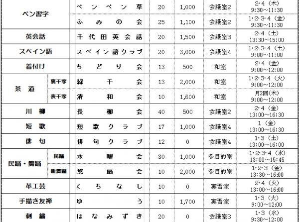 令和7年度クラブ一覧2