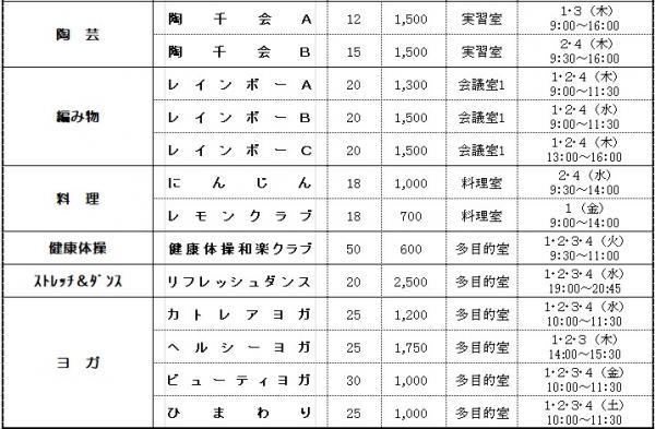 令和7年度クラブ一覧3