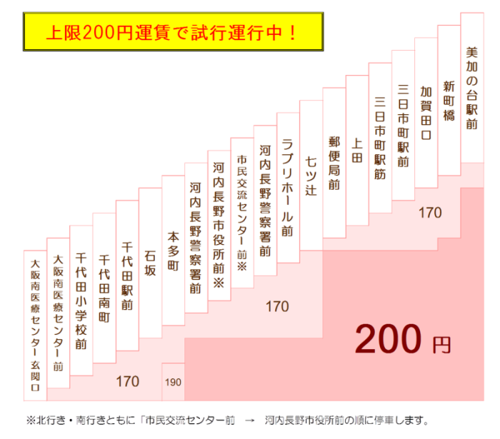 モックルバス運賃表の画像