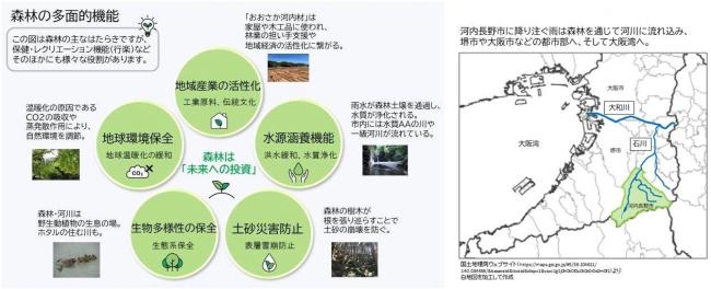 森林の多面的機能