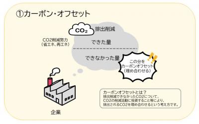 J-クレジットの仕組み(1)
