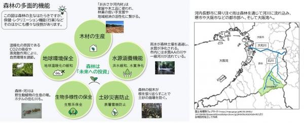 森林の多面的機能
