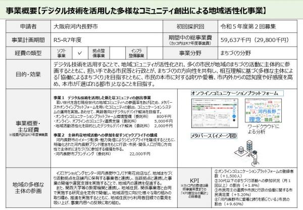 【事業概要資料】デジタル技術を活用した多様なコミュニティ創出による地域活性化事業