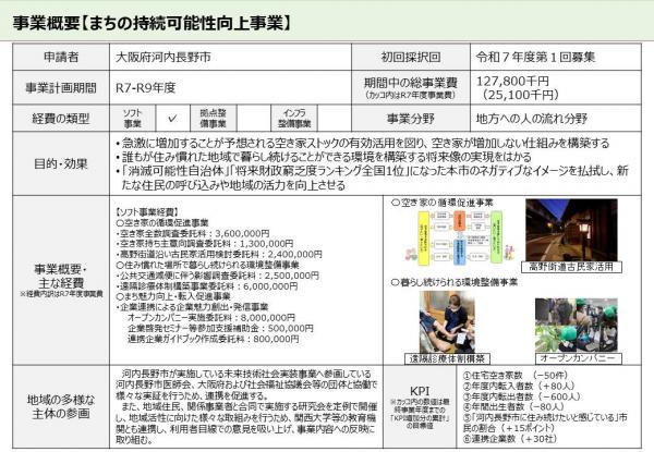 【事業概要資料】まちの持続可能性向上事業