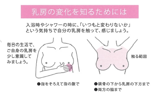 ブレストアウェアネス