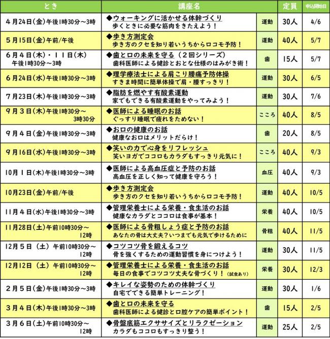 令和８年度健康づくり講座