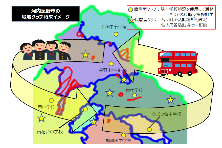 地域クラブ将来イメージ