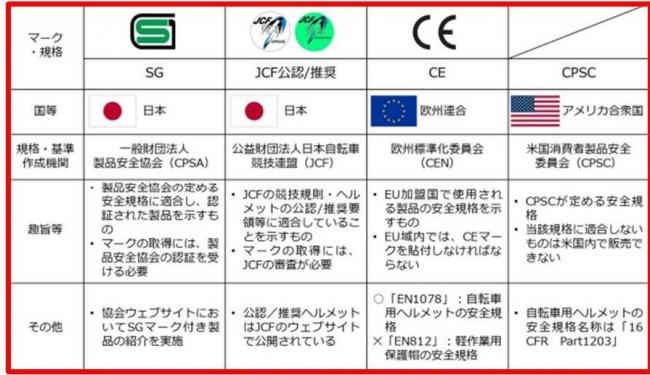 安全基準に適合していることが確認できるマーク