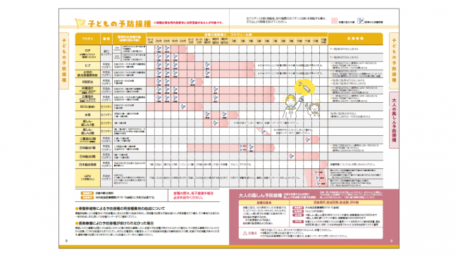 年間事業案内(子どもの予防接種)