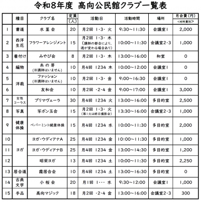 令和８年度　高向公民館クラブ一覧表