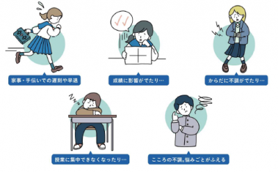 ヤングケアラー　直面問題