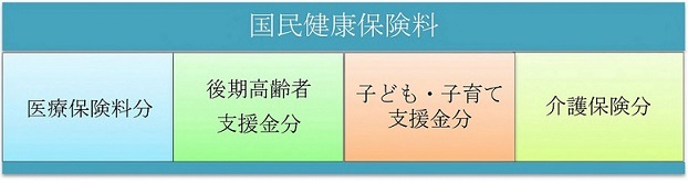 40歳以上65歳未満の方の保険料