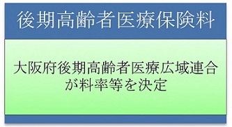 後期高齢者医療保険料