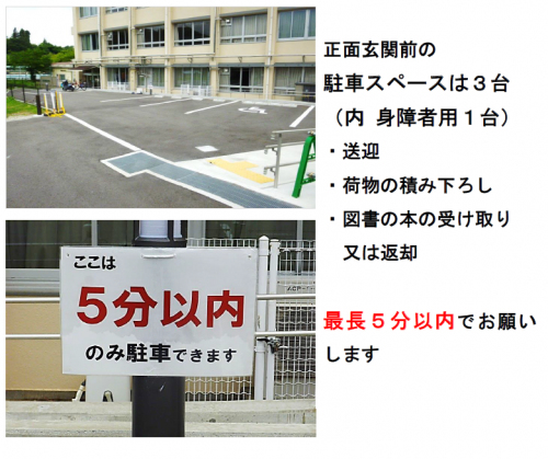 アクセス
