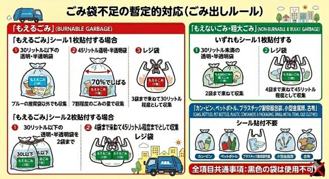 ごみ袋不足対応