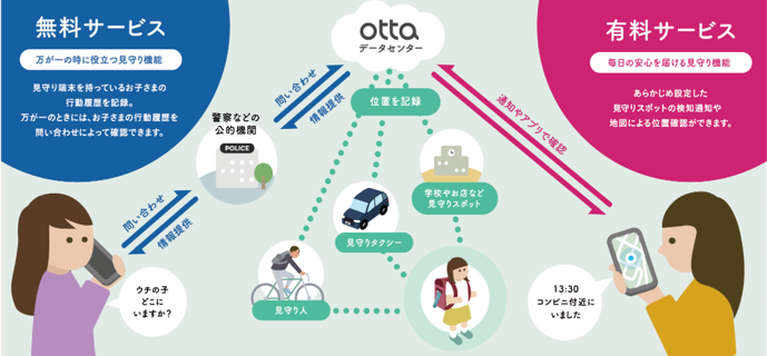サービス概要