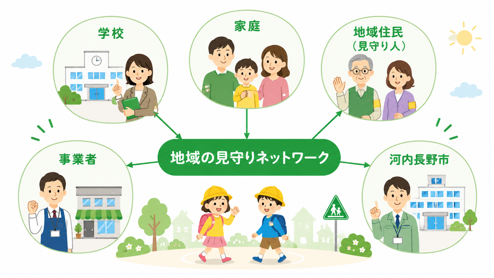 ネットワーク