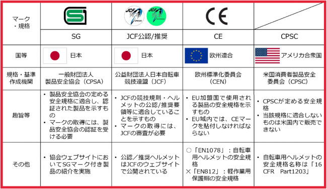 安全基準に適合していることが確認できるマーク