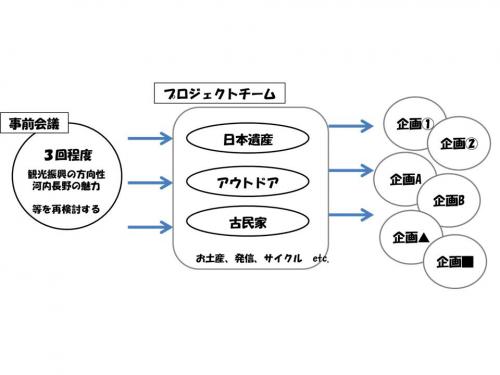 イメージ①