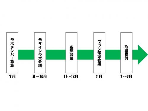 イメージ②