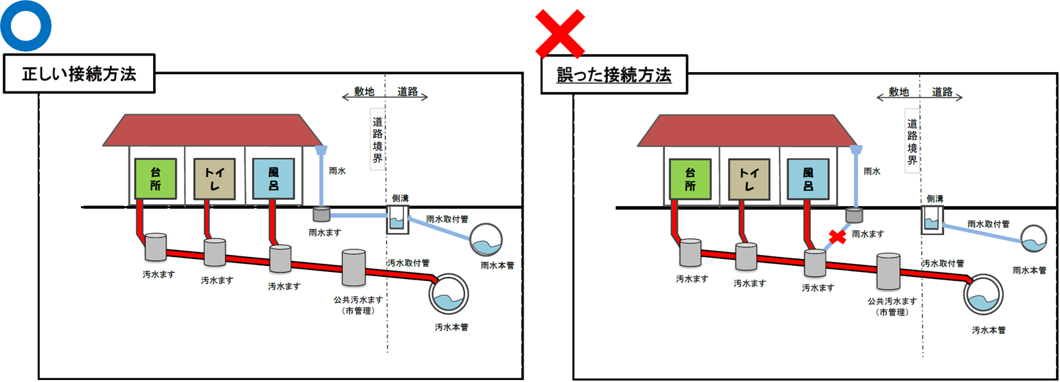 誤接
