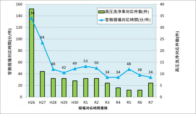 あ