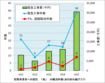 あ