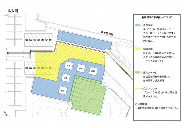 拡大図