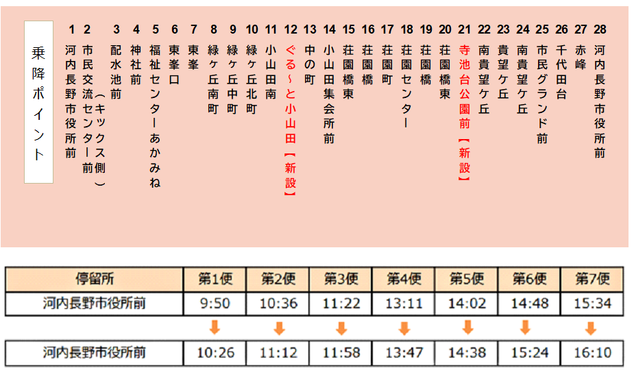 北停留所ダイヤ