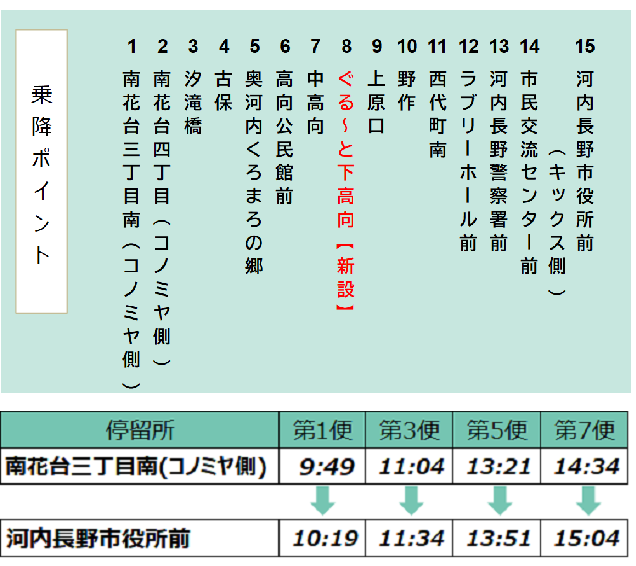 中央1停留所ダイヤ