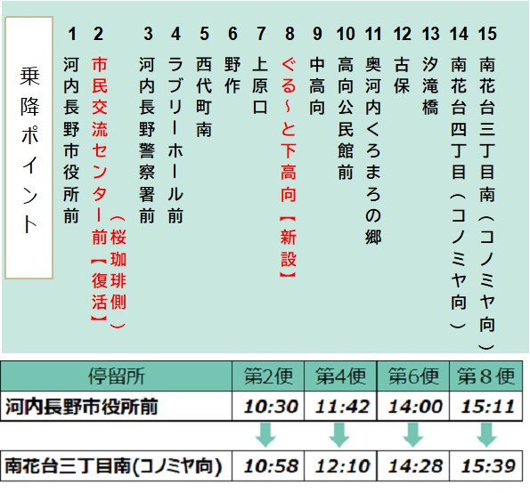 中央2停留所ダイヤ