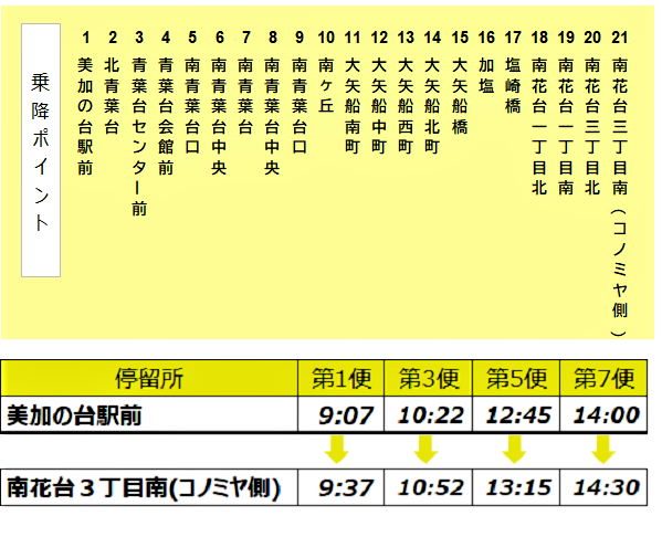 南1停留所ダイヤ
