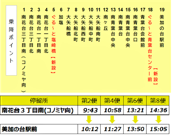 南2停留所ダイヤ