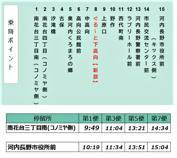 中央1停留所ダイヤ