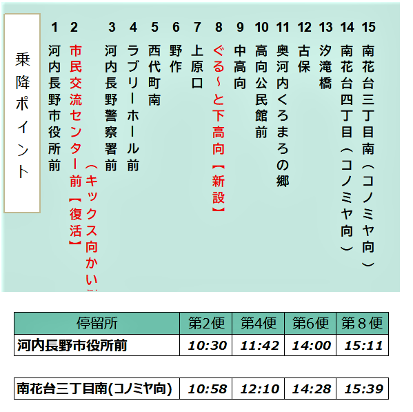 中央2停留所ダイヤ