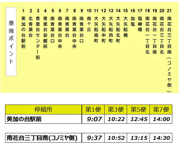 南1停留所ダイヤ