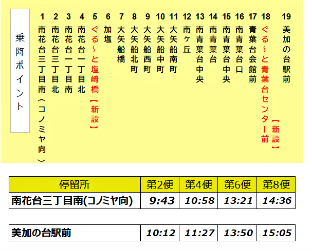 南2停留所ダイヤ