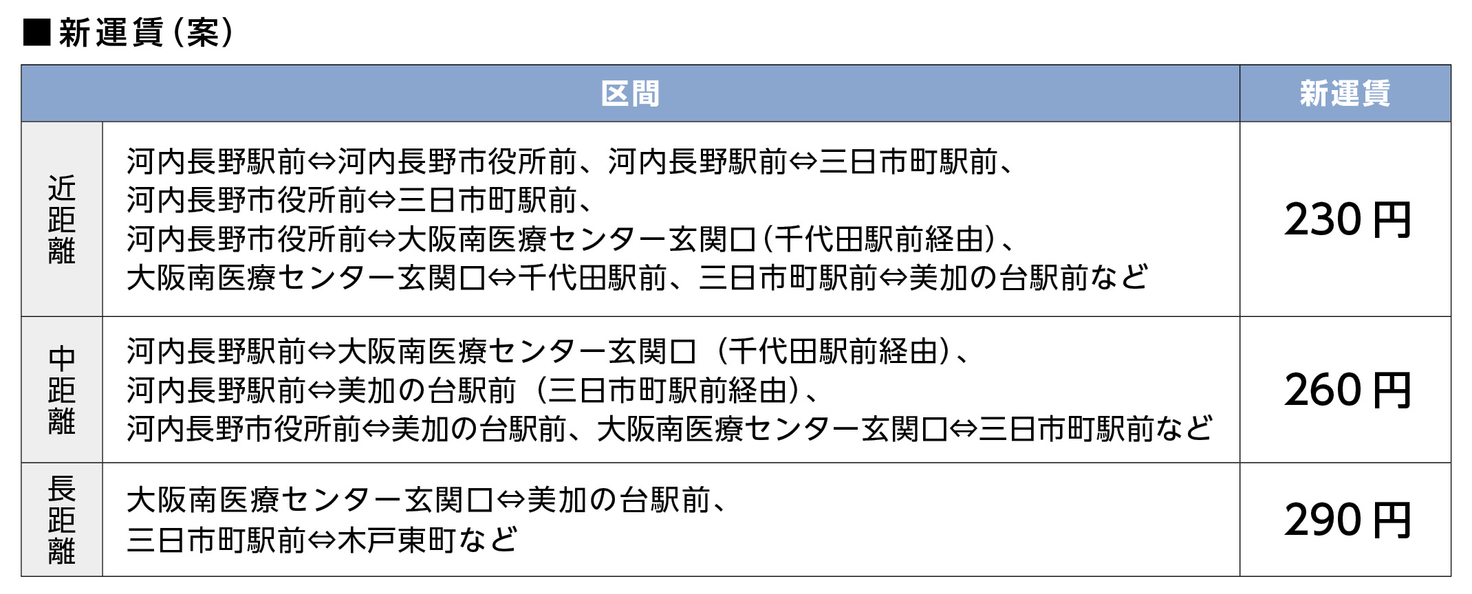新運賃(案)