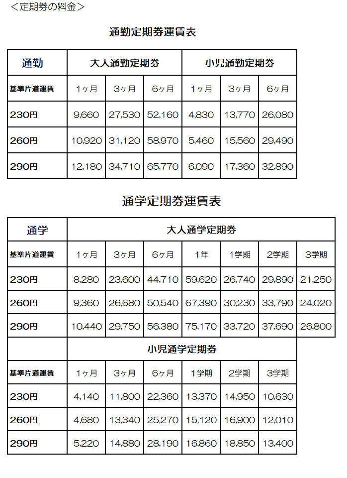 定期券