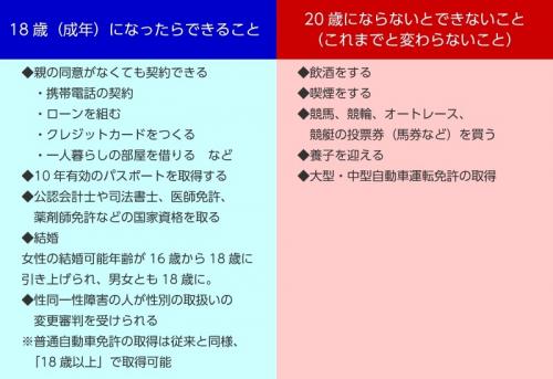 成年年齢の引き下げで変わるもの・変わらないもの