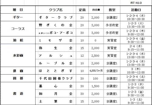 令和7年度クラブ一覧1