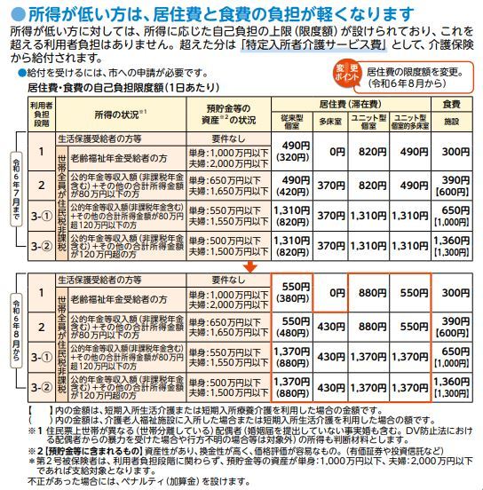 負担限度額